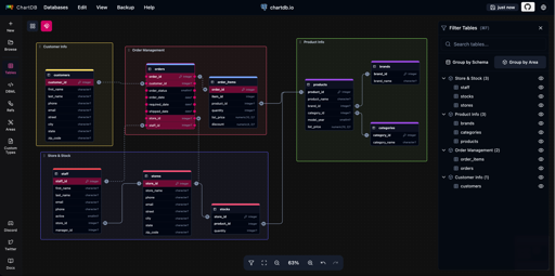 ChartDB - Free and open-source database diagrams editor